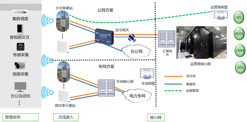 助力能源行业新基建 AK在线注册推出5G智慧能源解决方案.png