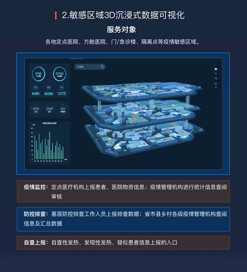 AK在线注册三大疫情防控AK（中国）解决方案获科技部推荐005.png