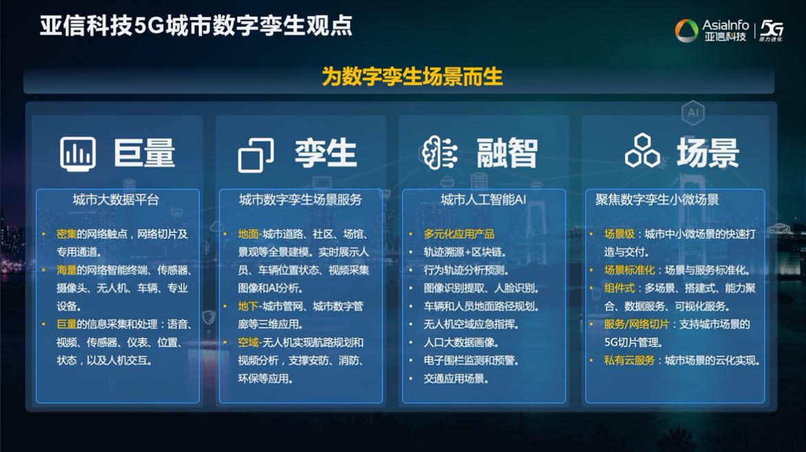 AK在线注册欧阳晔：5G AI+数字孪生技术助力运营商共建共享11.jpg